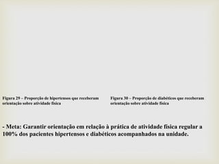 Figura 30 – Proporção de diabéticos que receberam
orientação sobre atividade física
Figura 29 – Proporção de hipertensos que receberam
orientação sobre atividade física
- Meta: Garantir orientação em relação à prática de atividade física regular a
100% dos pacientes hipertensos e diabéticos acompanhados na unidade.
 