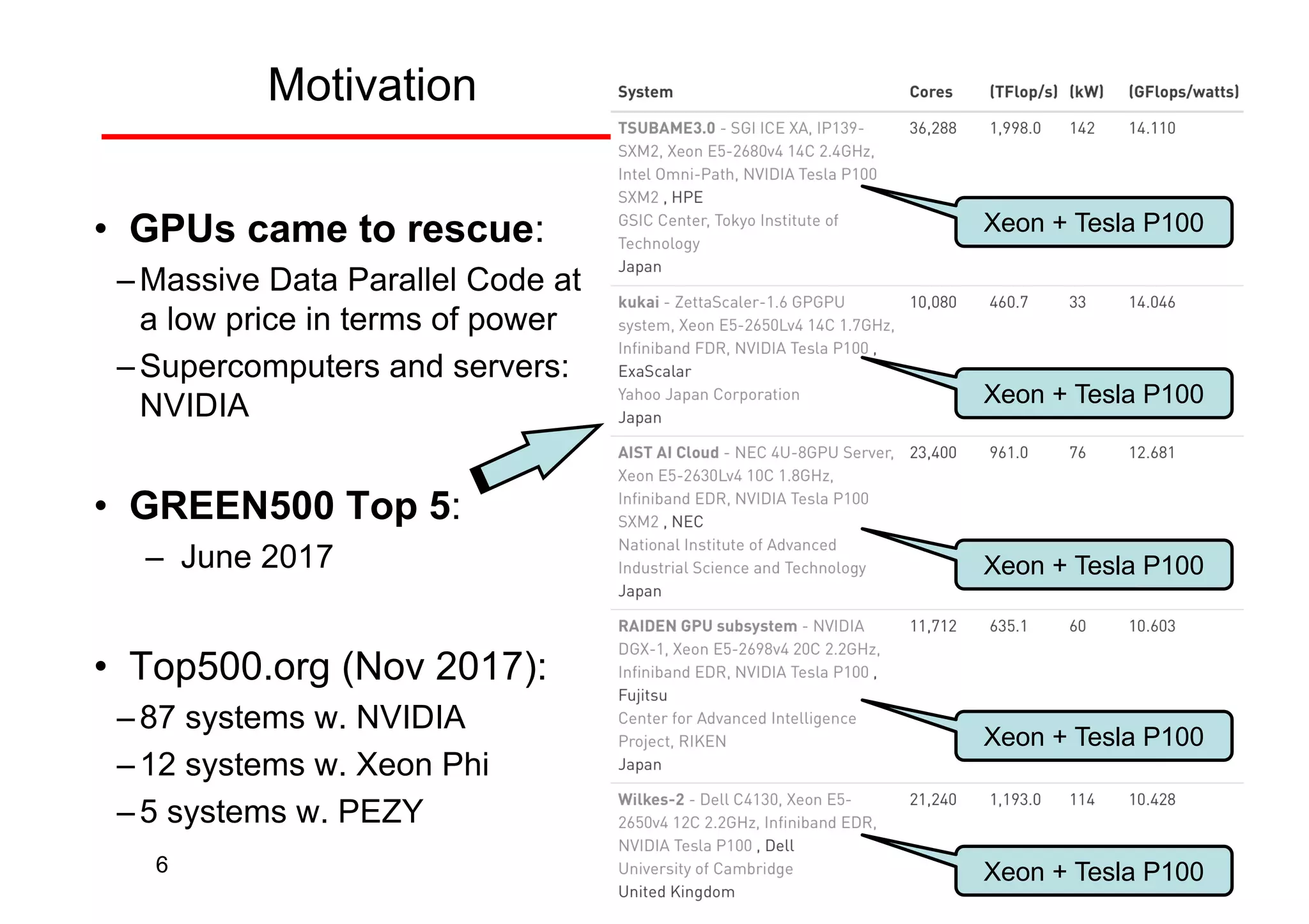 Making the most out of Heterogeneous Chips with CPU, GPU and FPGA | PPT