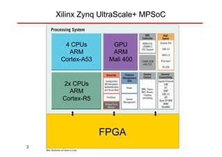 Making the most out of Heterogeneous Chips with CPU, GPU and FPGA | PDF