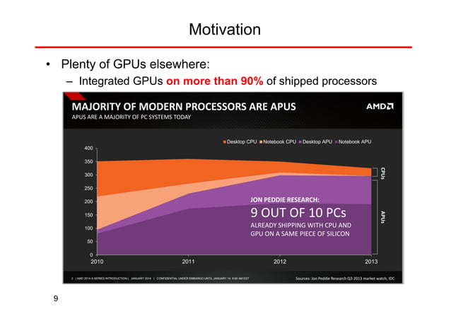 Making the most out of Heterogeneous Chips with CPU, GPU and FPGA | PPT