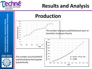 Results and Analysis
                                                               Production
  THROUGH KNOWLEDGE ENGINEE...