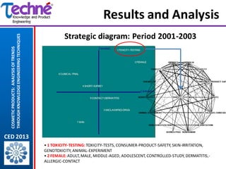 Results and Analysis
                                                      Strategic diagram: Period 2001-2003
  THROUGH K...