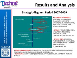 Results and Analysis
                                                       Strategic diagram: Period 2007-2009
  THROUGH ...