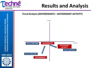 Results and Analysis
                                             Trend Analysis (ANTIOXIDANTS – ANTIOXIDANT ACTIVITY)
  T...