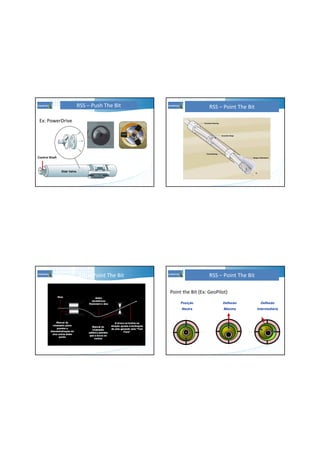RSS – Push The Bit
Ex: PowerDrive
Control Shaft
Disk Valve
RSS – Point The Bit
RSS – Point The Bit RSS – Point The Bit
Point the Bit (Ex: GeoPilot)
Posição
Neutra
Deflexão
Máxima
Deflexão
Intermediária
 