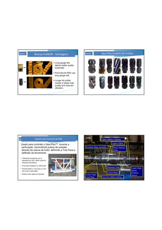 Brocas Fulldrift - Vantagens
Long gauge bits
deliver better quality
boreholes
Point-the-bit RSS use
long gauge bits
Longer bit profile
results in better hole
quality and reduced
vibration.
Geo-Pilot Fulldrift Bit Profiles
Sistema de Controle do RSS
Usado para controlar o Geo-Pilot™ durante a
perfuração, transmitindo pulsos de pressão
através da coluna de fuido, definindo a Tool Face e
deflexão da ferramenta.
• Totalmente compatível com a
telemetria do LWD / MWD (pulso bi-
direcional simultâneo)
• Cria pulsos negativos no stand pipe
• Permite alterar a Tool Face e o DLS
sem parar a perfuração
• Sistema mais rápido do mercado
Eccentric Ring Assembly
New lower oldham coupling
Clutch Plates
Upper oldham coupling
Upper Clutch
Upper High
Speed
Position
Sensor
Harmonic Gear
Home Sensors
Hubs
Lower Taper
Lock Ring
LWDLWD
 