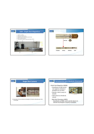 SSM - Single Shot Magnético
compass camera batteries timer
film disc
(1) Inserindo a foto na câmara de revelação e (2) ponto indicando que a foto
foi retirada
Single Shot Camera Ferramentas para Medição Direcional
• Multi Shot Magnético (MSM):
– Semelhante ao SSM, porém
com registros contínuos e
periódicos em um filme
– Descido a cabo no poço ou
lançado
– Última fase (na retirada da
coluna)
• Multi Shot Giroscópico (MSG):
▫ Semelhante ao MSM, porém permite descer em
colunas de produção ou poços já revestidos.
 