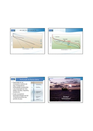 VERY LONG TVD X VERY SHALLOW TVD
• Plasticidade do sal:
Fechamento mecânico do
poço Depende da
profundidade (compressão)
e da composição da rocha
(Halita, Carnalita, Taquidrita,
Anidrita etc)
• Fluido incompatível:
Dissolução (lavagem) do Sal
desmoronamento das
paredes do poço
Perfuração de Rocha Salina
Dúvidas?
Comentários?
 