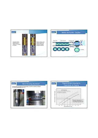 Rotary DrillingRotary Drilling (with
string rotation) for
drilling of straight/
tangents sections
Oriented DrillingOriented Drilling
(without string
rotation) for drilling
of curves
Motor de Fundo - Seções
Se encontra na seção da transmissão. Permite o ajuste do ângulo
do motor geralmente de 0 a 3°.
Bent Housing Ajustável Ângulo do Bent Housing Vs
Capacidade de DogLeg
 