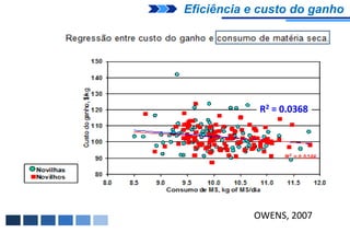 Eficiência e custo do ganho




            R2 = 0.0368




           OWENS, 2007
 