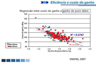Eficiência e custo do ganho




            R2 = 0.5747




           OWENS, 2007
 