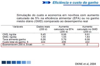 Eficiência e custo do ganho




             OKINE et al, 2004
 