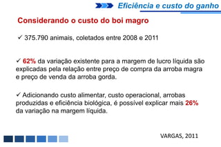 Eficiência e custo do ganho
Considerando o custo do boi magro

 375.790 animais, coletados entre 2008 e 2011


 62% da variação existente para a margem de lucro líquida são
explicadas pela relação entre preço de compra da arroba magra
e preço de venda da arroba gorda.

 Adicionando custo alimentar, custo operacional, arrobas
produzidas e eficiência biológica, é possível explicar mais 26%
da variação na margem líquida.


                                                 VARGAS, 2011
 