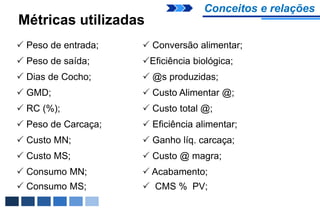Conceitos e relações
Métricas utilizadas
 Peso de entrada;    Conversão alimentar;
 Peso de saída;     Eficiência biológica;
 Dias de Cocho;      @s produzidas;
 GMD;                Custo Alimentar @;
 RC (%);             Custo total @;
 Peso de Carcaça;    Eficiência alimentar;
 Custo MN;           Ganho líq. carcaça;
 Custo MS;           Custo @ magra;
 Consumo MN;         Acabamento;
 Consumo MS;         CMS % PV;
 