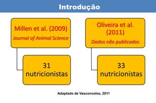 Introdução

                                         Oliveira et al.
Millen et al. (2009)
                                             (2011)
Journal of Animal Science
                                      Dados não publicados



           31                                    33
     nutricionistas                        nutricionistas

                    Adaptado de Vasconcelos, 2011
 