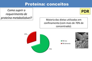 Proteína: conceitos
     Como suprir o                                        PDR
   requerimento de
proteína metabolizável?
                            Maioria das dietas utilizadas em
                          confinamento (com mais de 70% de
                                     concentrado):

                 25%



                                         PM mic
                                         PM alimento


                              75%
 