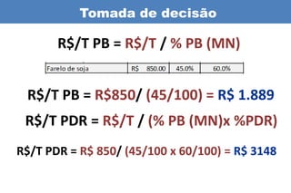 Tomada de decisão

       R$/T PB = R$/T / % PB (MN)


 R$/T PB = R$850/ (45/100) = R$ 1.889
 R$/T PDR = R$/T / (% PB (MN)x %PDR)
R$/T PDR = R$ 850/ (45/100 x 60/100) = R$ 3148
 