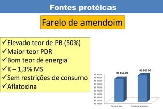 Fontes protéicas

            Farelo de amendoim

Elevado teor de PB (50%)
Maior teor PDR
Bom teor de energia
K – 1,3% MS                                   R$ 850.00
                                                                   R$ 907.00


Sem restrições de consumo
                             R$ 950.00
                             R$ 900.00
                             R$ 850.00


Aflatoxina
                             R$ 800.00
                             R$ 750.00
                             R$ 700.00
                             R$ 650.00
                             R$ 600.00
                             R$ 550.00
                             R$ 500.00
                                         Farelo de soja    Farelo de amendoim
 