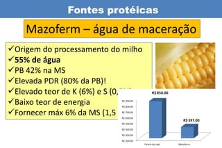 Fontes protéicas
    Mazoferm – água de maceração
Origem do processamento do milho
55% de água
PB 42% na MS
Elevada PDR (80% da PB)!
Elevado teor de K (6%) e S (0,5%)             R$ 850.00

Baixo teor de energia       R$ 900.00

                             R$ 800.00

Fornecer máx 6% da MS (1,5 kg/cab)
                             R$ 700.00

                             R$ 600.00
                                                              R$ 397.00
                             R$ 500.00

                             R$ 400.00

                             R$ 300.00

                             R$ 200.00
                                         Farelo de soja    Mazoferm
 