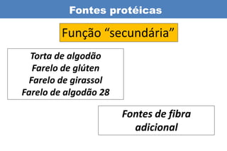 Fontes protéicas

         Função “secundária”
  Torta de algodão
   Farelo de glúten
  Farelo de girassol
Farelo de algodão 28

                       Fontes de fibra
                         adicional
 