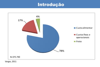 Introdução

                     4%
               17%

                                   Custo alimentar

                                   Custos fixos e
                                   operacionais
                                   Frete



                             78%

     N=375.790

Vargas, 2011
 