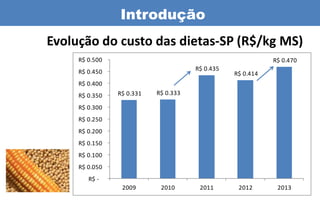 Introdução
Evolução do custo das dietas-SP (R$/kg MS)
     R$ 0.500                                               R$ 0.470
     R$ 0.450                         R$ 0.435
                                                 R$ 0.414
     R$ 0.400
     R$ 0.350   R$ 0.331   R$ 0.333

     R$ 0.300
     R$ 0.250
     R$ 0.200
     R$ 0.150
     R$ 0.100
     R$ 0.050
        R$ -
                 2009       2010       2011       2012       2013
 