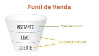 Funil de Venda
Mandamos bem

Precisamos melhorar

 