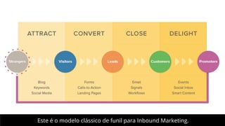 Este é o modelo clássico de funil para Inbound Marketing.

 