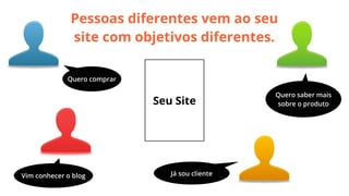 Pessoas diferentes vem ao seu
site com objetivos diferentes.
Quero comprar

Seu Site

Vim conhecer o blog

Já sou cliente

Quero saber mais
sobre o produto

 