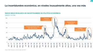 5
La incertidumbre económica, en niveles inusualmente altos, una vez más
ÍNDICE BBVA RESEARCH DE INCERTIDUMBRE DE POLÍTICA...
