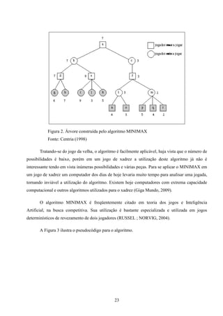 Figura 2. Árvore construída pelo algoritmo MINIMAX
           Fonte: Centria (1998)

       Tratando-se do jogo da velha, o algoritmo é facilmente aplicável, haja vista que o número de
possibilidades é baixo, porém em um jogo de xadrez a utilização deste algoritmo já não é
interessante tendo em vista inúmeras possibilidades e várias peças. Para se aplicar o MINIMAX em
um jogo de xadrez um computador dos dias de hoje levaria muito tempo para analisar uma jogada,
tornando inviável a utilização do algoritmo. Existem hoje computadores com extrema capacidade
computacional e outros algoritmos utilizados para o xadrez (Giga Mundo, 2009).

       O algoritmo MINIMAX é freqüentemente citado em teoria dos jogos e Inteligência
Artificial, na busca competitiva. Sua utilização é bastante especializada e utilizada em jogos
determinísticos de revezamento de dois jogadores (RUSSEL ; NORVIG, 2004).

       A Figura 3 ilustra o pseudocódigo para o algoritmo.




                                                23
 