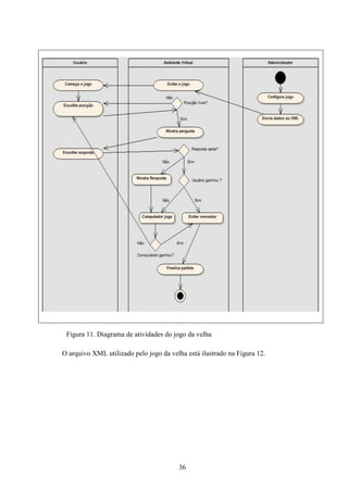 Figura 11. Diagrama de atividades do jogo da velha

O arquivo XML utilizado pelo jogo da velha está ilustrado na Figura 12.




                                        36
 