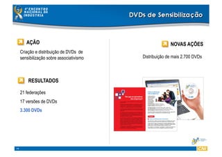 14
RESULTADOS
AÇÃO
Criação e distribuição de DVDs de
sensibilização sobre associativismo
NOVAS AÇÕES
21 federações
17 versões de DVDs
3.300 DVDs
Distribuição de mais 2.700 DVDs
 