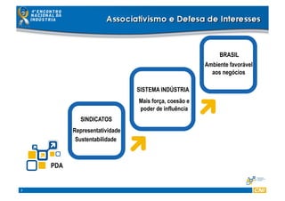 2
PDA
Representatividade
Sustentabilidade
SINDICATOS
SISTEMA INDÚSTRIA
Ambiente favorável
aos negócios
BRASIL
Mais força, coesão e
poder de influência
 
