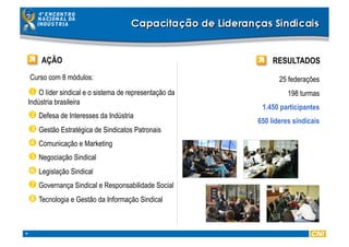 9
RESULTADOSAÇÃO
 O líder sindical e o sistema de representação da
Indústria brasileira
 Defesa de Interesses da Indústria
 Gestão Estratégica de Sindicatos Patronais
 Comunicação e Marketing
 Negociação Sindical
 Legislação Sindical
 Governança Sindical e Responsabilidade Social
 Tecnologia e Gestão da Informação Sindical
25 federações
198 turmas
1.450 participantes
650 líderes sindicais
Curso com 8 módulos:
 