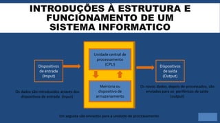 INTRODUÇÕES À ESTRUTURA E
FUNCIONAMENTO DE UM
SISTEMA INFORMATICO
Unidade central de
processamento
(CPU)
Memoria ou
dispositivo de
armazenamento
Dispositivos
de entrada
(Imput)
Dispositivos
de saída
(Output)
Os dados são introduzidos através dos
dispositivos de entrada (input)
Em seguida são enviados para a unidade de processamento
Os novos dados, depois de processados, são
enviados para os periféricos de saída
(output)
 
