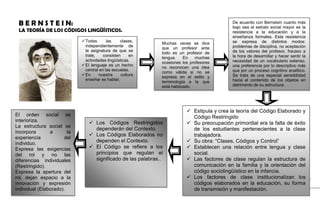 B E R N S T E I N:
LA TEORÍA DE LOS CÓDIGOS LINGÜÍSTICOS.
Todas las clases,
independientemente de
la asignatura de que se
trate, consisten en
actividades lingüísticas.
El lenguaje es un hecho
central en las escuelas.
En nuestra cultura
enseñar es hablar.
Muchas veces se dice
que un profesor ante
todo es un profesor de
lengua. En muchas
ocasiones los profesores
no reconocen una idea
como válida si no se
expresa en el estilo y
terminología a la que
está habituado.
De acuerdo con Bernstein cuanto más
bajo sea el estrato social mayor es la
resistencia a la educación y a la
enseñanza formales. Esta resistencia
se expresa de distintos modos:
problemas de disciplina, no aceptación
de los valores del profesor, fracaso a
la hora de desarrollar y hacer sentir la
necesidad de un vocabulario extenso,
una preferencia por lo descriptivo más
que por un proceso cognitivo analítico.
Se trata de una especial sensibilidad
hacia el contenido de los objetos en
detrimento de su estructura.
 Estipula y crea la teoría del Código Elaborado y
Código Restringido
 Su preocupación primordial era la falta de éxito
de los estudiantes pertenecientes a la clase
trabajadora.
 Su obra: “Clases, Códigos y Control”
 Establecen una relación entre lengua y clase
social.
 Las factores de clase regulan la estructura de
comunicación en la familia y la orientación del
código sociolingüístico en la infancia.
 Los factores de clase institucionalizan los
códigos elaborados en la educación, su forma
de transmisión y manifestación.
 Los Códigos Restringidos
dependerán del Contexto.
 Los Códigos Elaborados no
dependen el Contexto.
 El Código se refiere a los
principios que regulan el
significado de las palabras..
El orden social se
interioriza.
La estructura social se
incorpora a la
experiencia del
individuo.
Expresa las exigencias
del rol y no las
diferencias individuales
(Restringido).
Expresa la apertura del
rol, dejan espacio a la
innovación y expresión
individual (Elaborado).
 