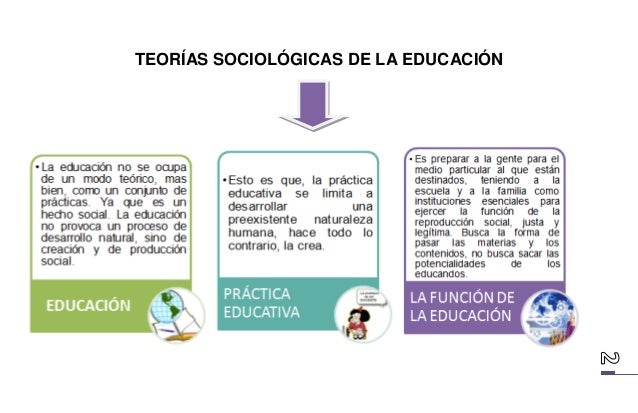 Rafael Feito Teorias Sociologicas De La Educacion es.slideshare.net