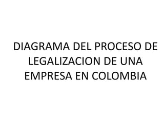 DIAGRAMA DEL PROCESO DE
   LEGALIZACION DE UNA
  EMPRESA EN COLOMBIA
 