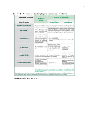 30
Quadro 8 – Modalidades de atenção para o cancer de colo uterino.
Fonte - BRASIL. MS/ INCA, 2012.
 