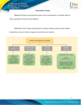 5
Desarrollo de Tareas
Tarea 3.1: Diseñar una presentación online (crear la presentación y consolidar todas las
tareas, generando un link con acceso público).
Tarea 3.2: Crear un mapa conceptual de los sistemas numéricos binario, octal, decimal,
hexadecimal y como se realiza la respectiva conversión entre sistemas.
 