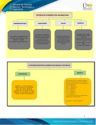 7
Conclusiones
En conclusión, pienso que cada vez hay más avances y modernización en cuanto a la
arquitectura de los computadores y procesadores, estamos en la necesidad de ir avanzando cada
vez más, ya que gracias a la globalización y el campo virtual día a día todo va en gran escala de
mejoramiento y actualizaciones.
 