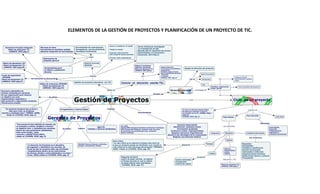 ELEMENTOS DE LA GESTIÓN DE PROYECTOS Y PLANIFICACIÓN DE UN PROYECTO DE TIC.
 