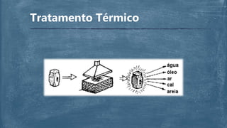 Tratamento Térmico
 
