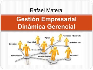 Rafael Matera 
Gestión Empresarial 
Dinámica Gerencial 
 