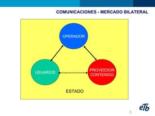 COMUNICACIONES - MERCADO BILATERAL USUARIOS PROVEEDOR CONTENIDO OPERADOR ESTADO 