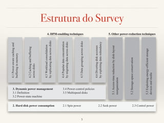Estrutura do Survey 
Power-Reduction Techniques for Data-Center Storage Systems 33:3 
Fig. 1. Survey organization. 
5 
Surveys of related domains exist. Venkatachalam and Franz [2005] survey power-reduction 
 