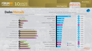 Dados Mercado
Rafael Ruppel Ruiz
 