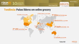 Tendência: Países líderes em online grocery
Fonte: IGD
Rafael Ruppel Ruiz
3,8%
8,3%
7,1%
2,1%
1,6%
0,8%
6,0%
4,5%
0,7%
0,5%
 
