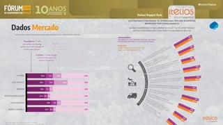 Dados Mercado
Rafael Ruppel Ruiz
 